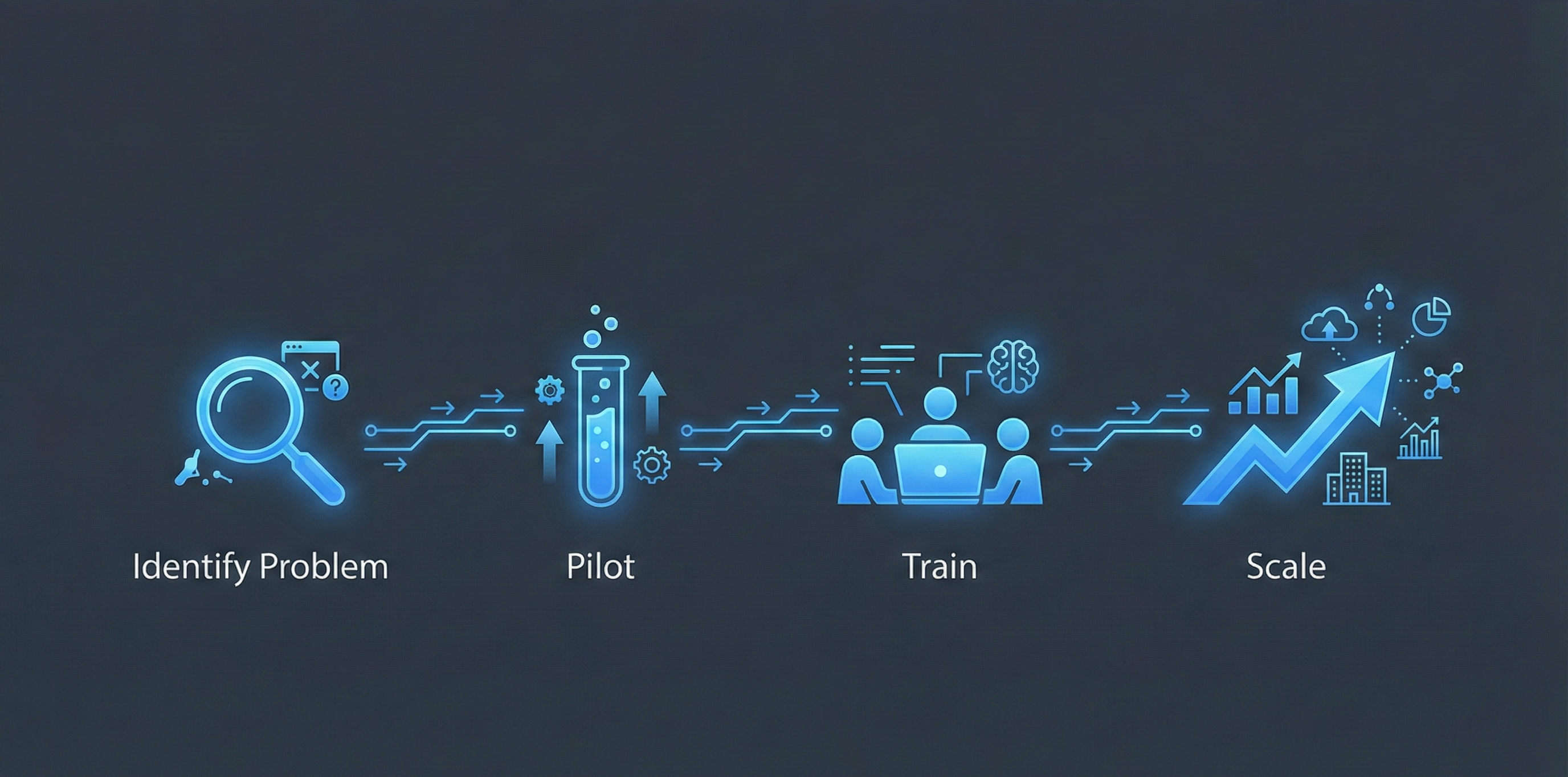 Käyttöönoton vaiheet